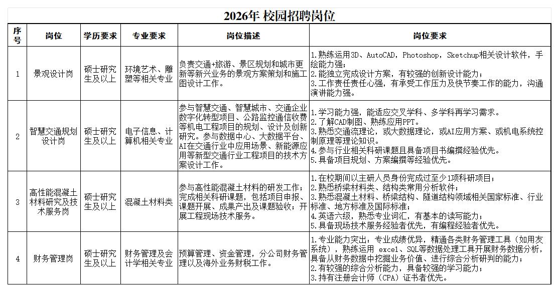 1761043874687022134.jpg 2026年 校招崗位一覽表-本部 無人數、無學校_001.jpg